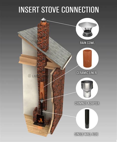 9 flue pipe|8 flue pipe for fireplace.